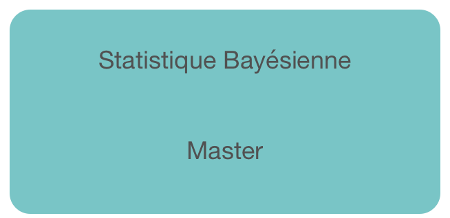 
Statistique Bayésienne


Master     
