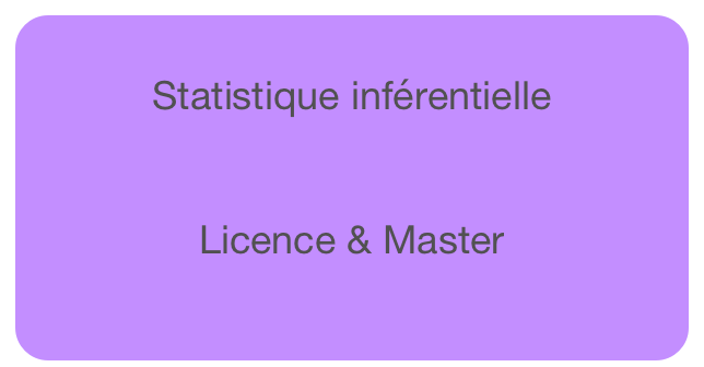 
Statistique inférentielle 


Licence & Master

